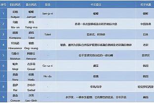 拉塞尔：季中锦标赛就像“作弊码” 能让你为季后赛做好准备？